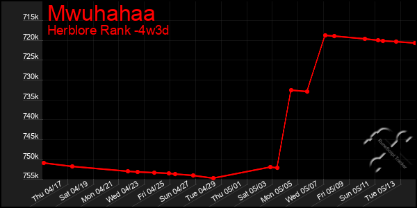 Last 31 Days Graph of Mwuhahaa
