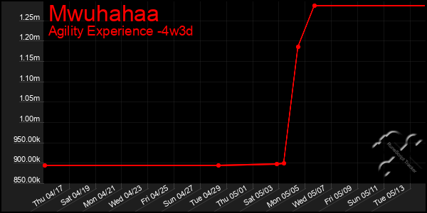 Last 31 Days Graph of Mwuhahaa