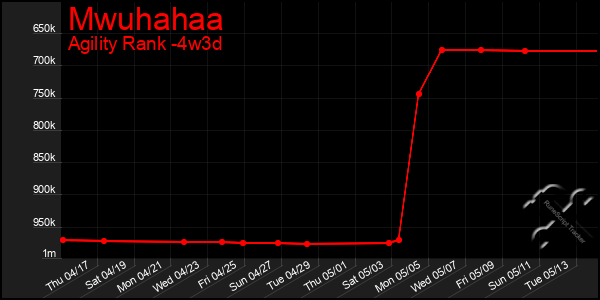 Last 31 Days Graph of Mwuhahaa