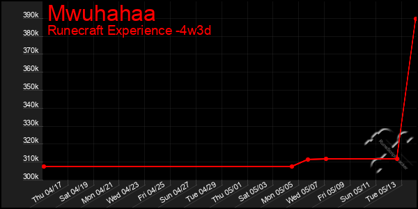Last 31 Days Graph of Mwuhahaa
