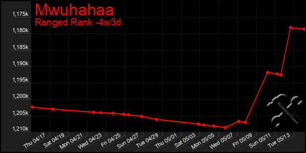 Last 31 Days Graph of Mwuhahaa