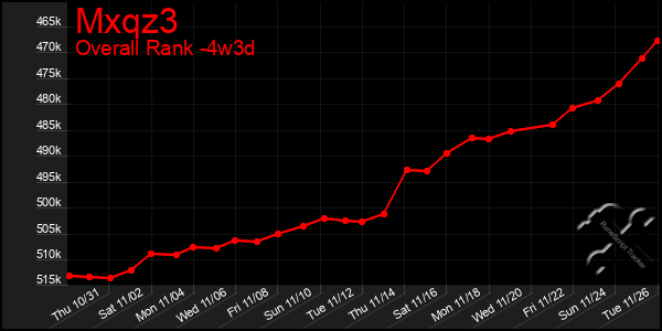 Last 31 Days Graph of Mxqz3