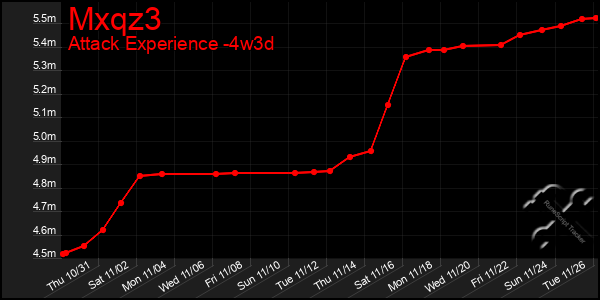 Last 31 Days Graph of Mxqz3