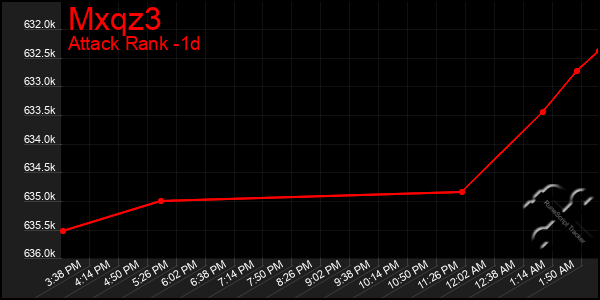 Last 24 Hours Graph of Mxqz3