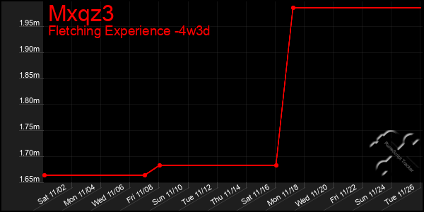 Last 31 Days Graph of Mxqz3