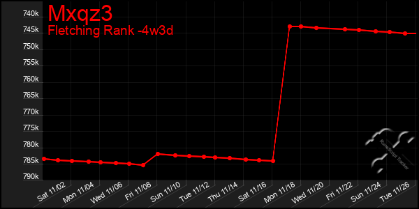 Last 31 Days Graph of Mxqz3