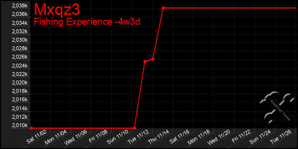 Last 31 Days Graph of Mxqz3