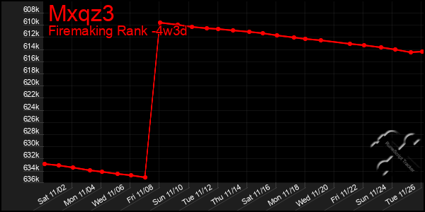 Last 31 Days Graph of Mxqz3