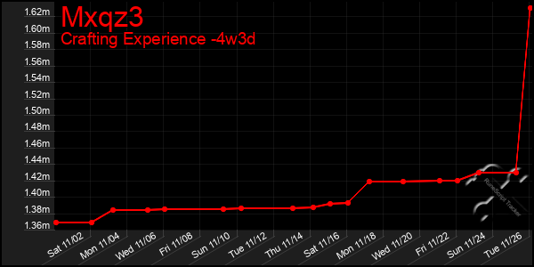 Last 31 Days Graph of Mxqz3