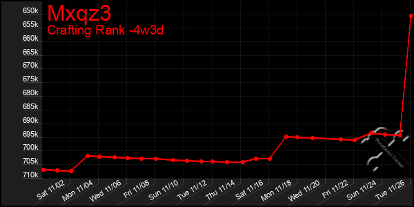 Last 31 Days Graph of Mxqz3