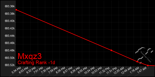 Last 24 Hours Graph of Mxqz3