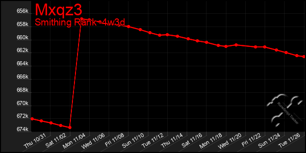 Last 31 Days Graph of Mxqz3