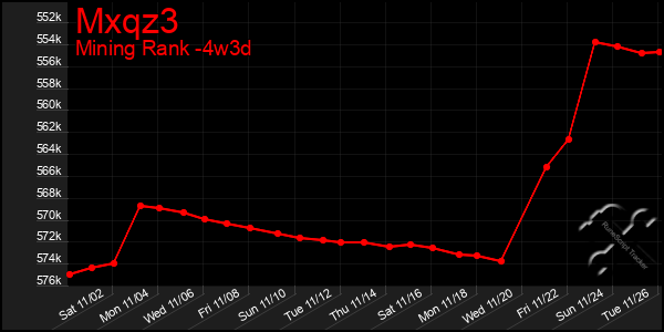 Last 31 Days Graph of Mxqz3