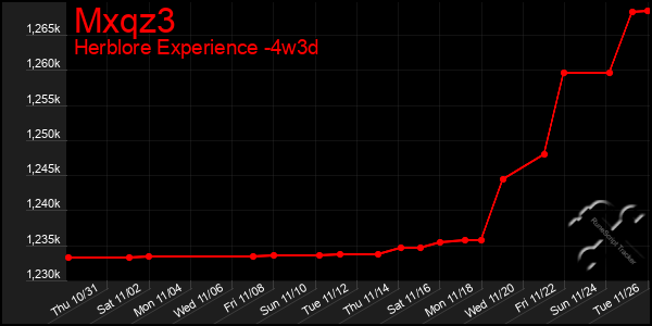 Last 31 Days Graph of Mxqz3