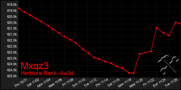 Last 31 Days Graph of Mxqz3