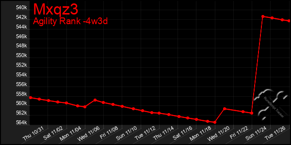 Last 31 Days Graph of Mxqz3