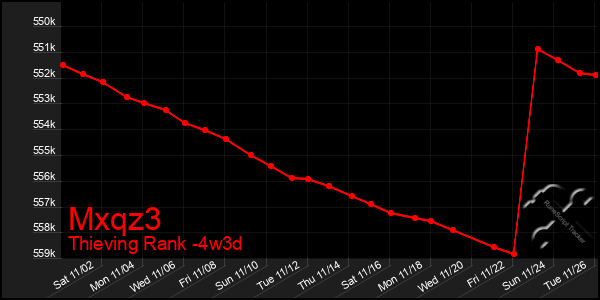 Last 31 Days Graph of Mxqz3