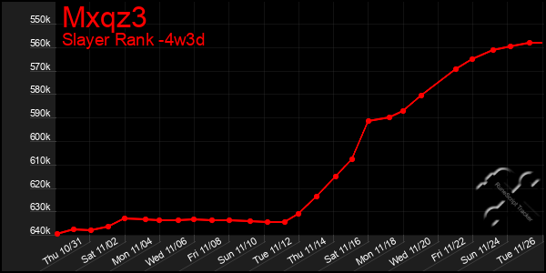 Last 31 Days Graph of Mxqz3