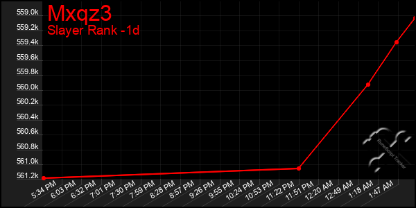 Last 24 Hours Graph of Mxqz3