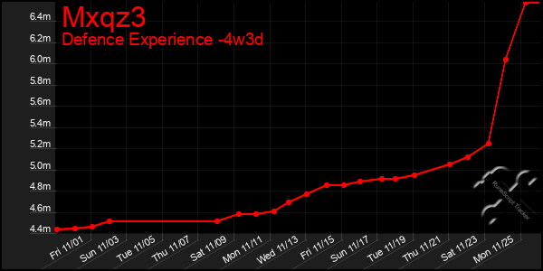 Last 31 Days Graph of Mxqz3