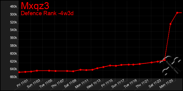 Last 31 Days Graph of Mxqz3