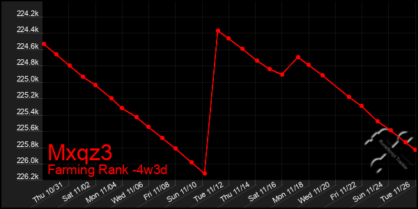 Last 31 Days Graph of Mxqz3