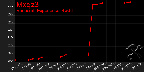 Last 31 Days Graph of Mxqz3