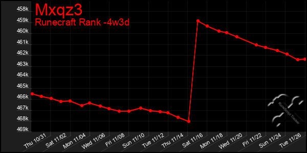 Last 31 Days Graph of Mxqz3