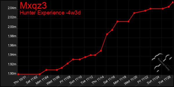 Last 31 Days Graph of Mxqz3