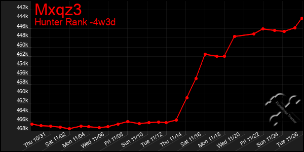 Last 31 Days Graph of Mxqz3