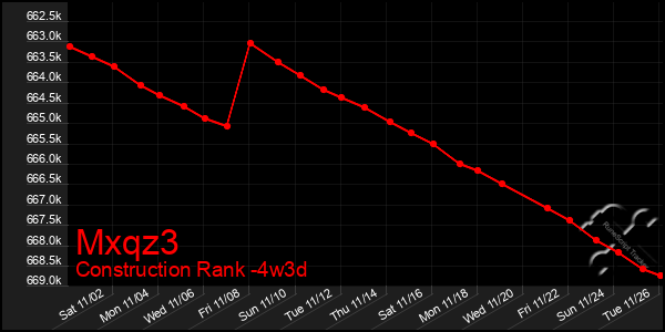 Last 31 Days Graph of Mxqz3