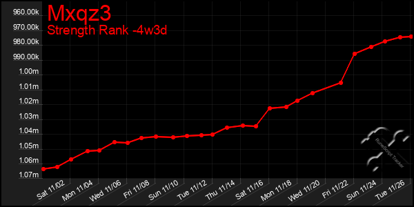 Last 31 Days Graph of Mxqz3