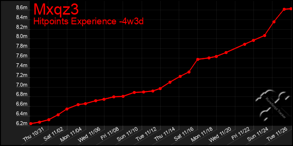 Last 31 Days Graph of Mxqz3