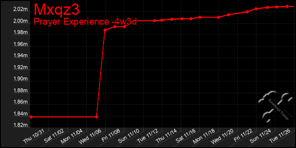 Last 31 Days Graph of Mxqz3