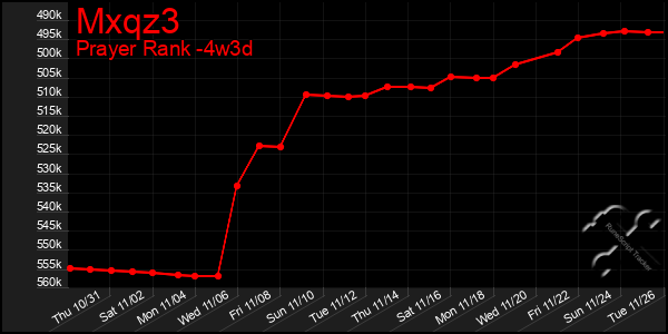 Last 31 Days Graph of Mxqz3