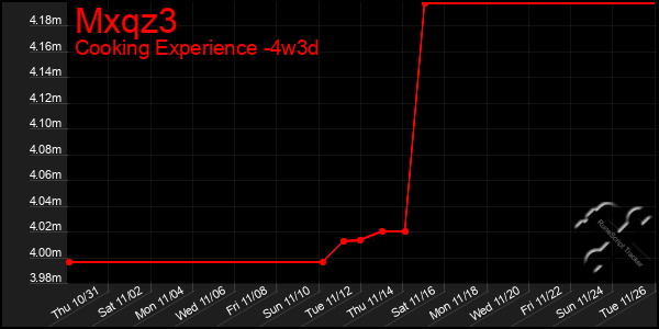 Last 31 Days Graph of Mxqz3