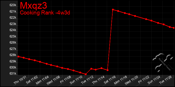 Last 31 Days Graph of Mxqz3