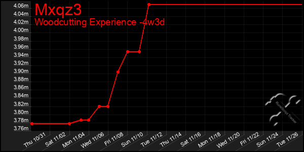 Last 31 Days Graph of Mxqz3