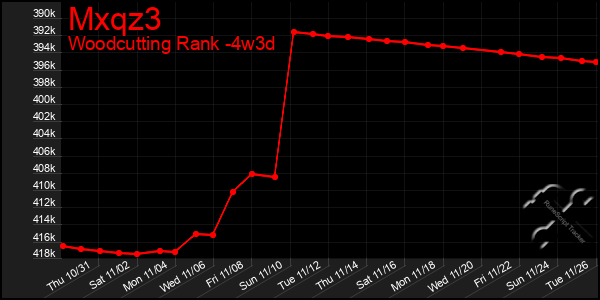 Last 31 Days Graph of Mxqz3