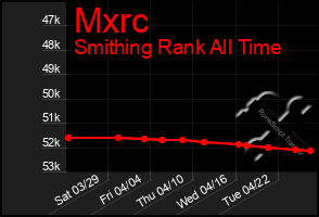 Total Graph of Mxrc
