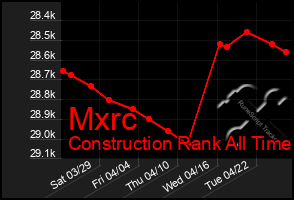 Total Graph of Mxrc