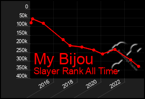 Total Graph of My Bijou