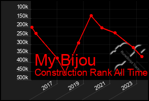 Total Graph of My Bijou