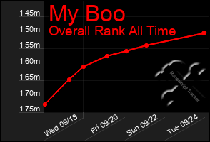 Total Graph of My Boo