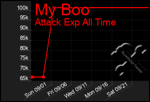 Total Graph of My Boo