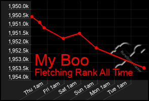 Total Graph of My Boo