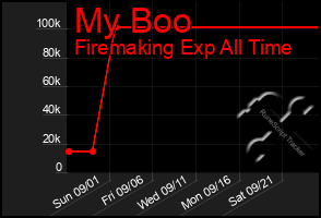Total Graph of My Boo