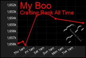 Total Graph of My Boo