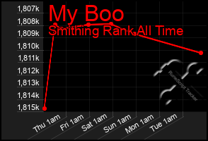 Total Graph of My Boo