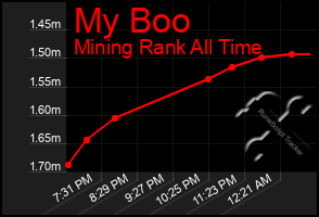 Total Graph of My Boo